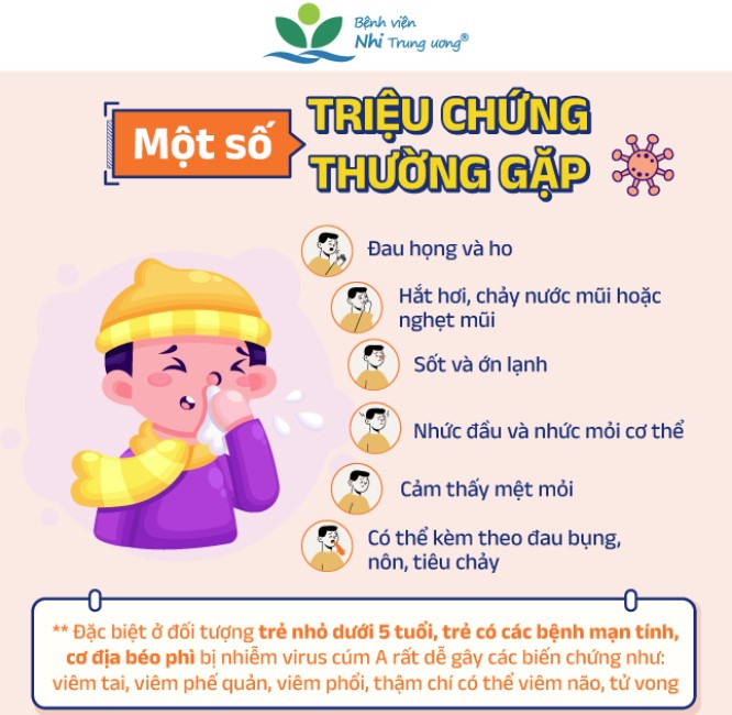 triệu chứng thường gặp khi mắc cúm A theo bệnh viện Nhi Trung ương - tin sức khoẻ - 3T Pharma