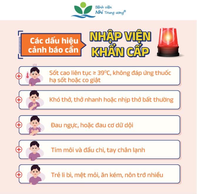 Các dấu hiệu mắc cúm A cần nhập viện khẩn cấp theo bệnh viện Nhi Trung ương - tin sức khoẻ - 3T Pharma