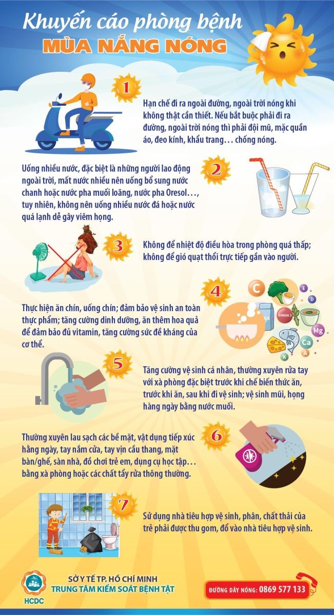 7 biện pháp phòng tránh bệnh mùa nắng nóng được Trung tâm kiểm soát bệnh tật Sở Y tế TP Hồ Chí Minh khuyến cáo - 3T Pharma