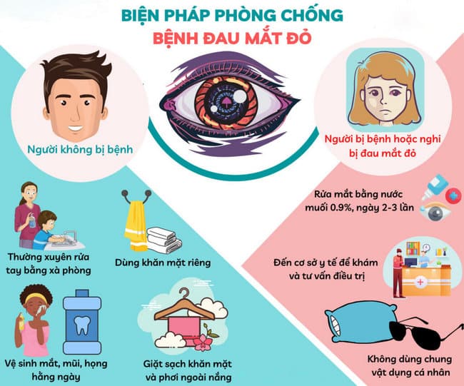ten tieng anh cua benh dau mat do