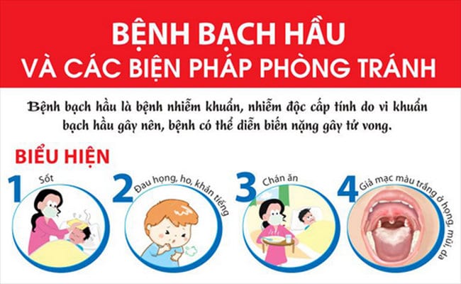 cac bien chung kho luong cua benh bach hau